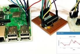 Raspberry Pi and LM35 based IoT Temperature Monitoring System using Thingspeak