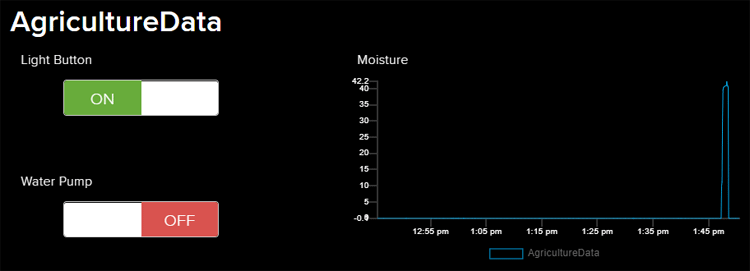 Adafruit IO Dashboard for Smart Irrigation System