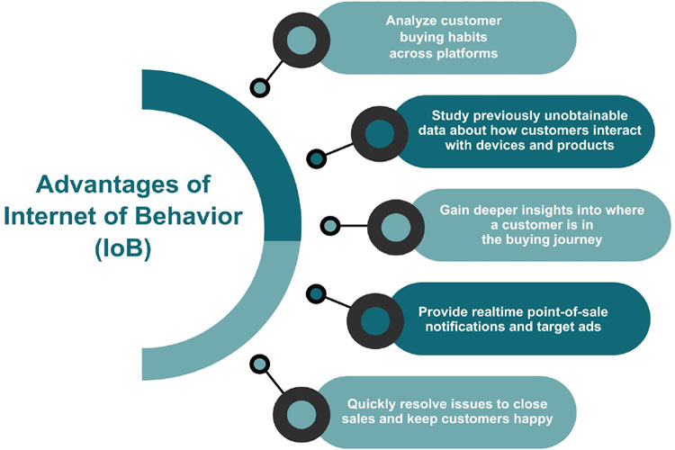 Advantages of Internet of Behaviour