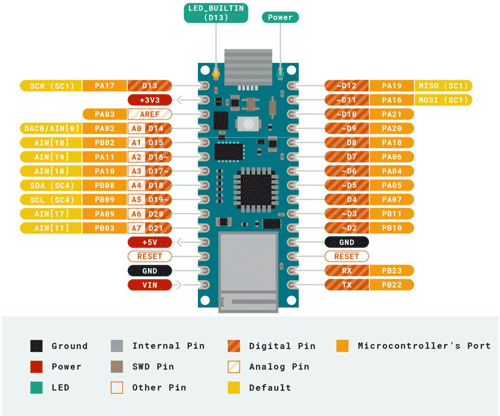 Arduino Nano 33 IoT