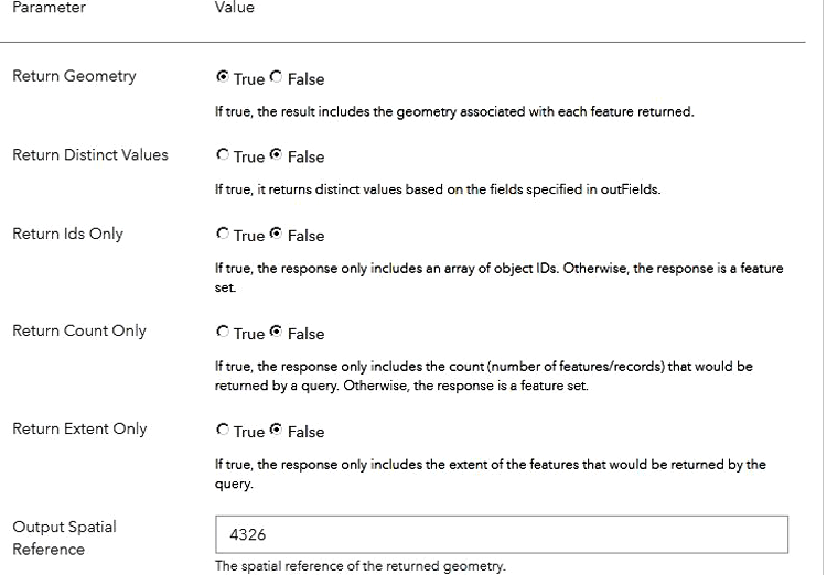 COVID19 Live Data API