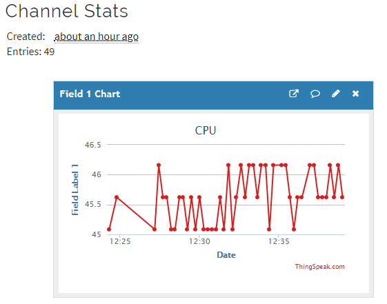 Check ThingSpeak site for Data Logging