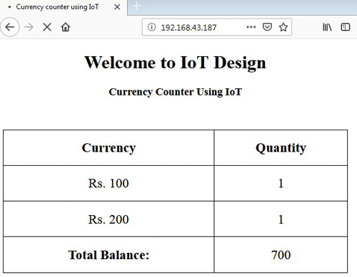 IoT Based Currency Sensor Machine