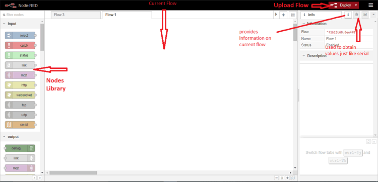 Designing Window of Node-RED
