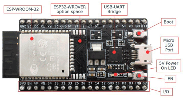 ESP32 Pinout