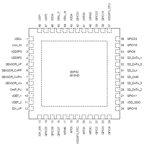 ESP8266 Pinout
