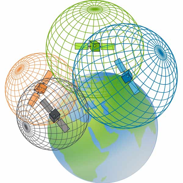 Global Positioning System