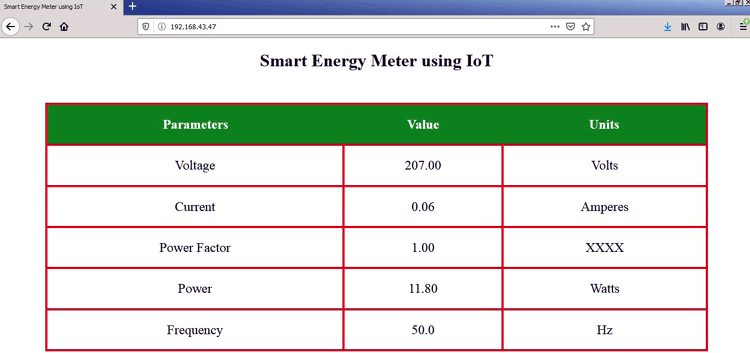 IoT based Energy Meter