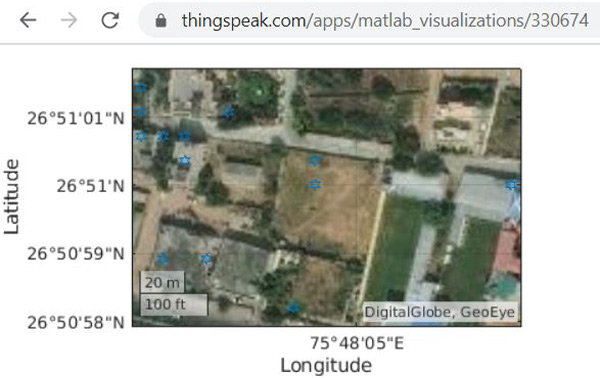 ThingSpeak GPS Tracking