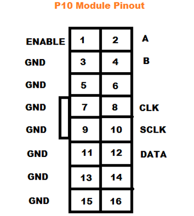 P10 LED Module Pinout