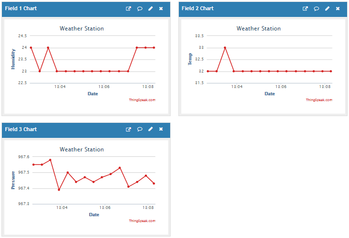 Raspberry Pi Weather Station Data on ThingSpeak