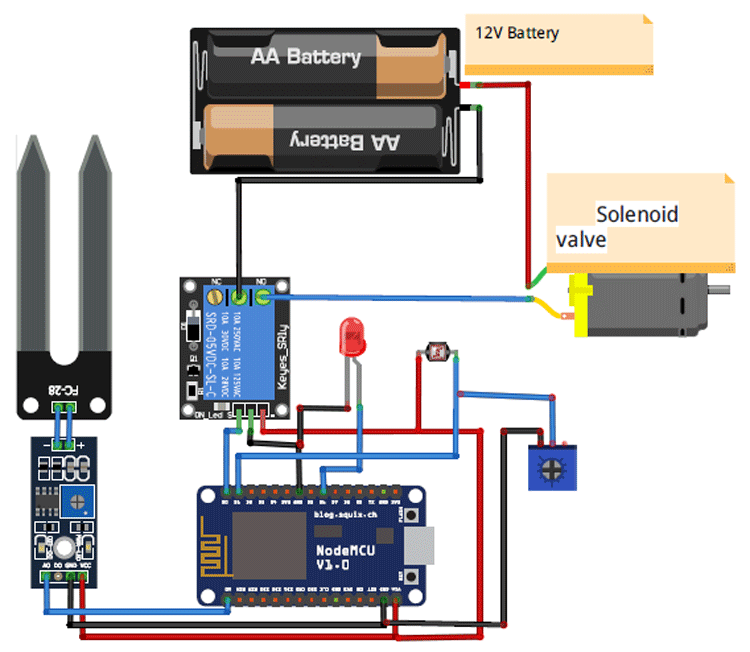 Schematic for Smart Irrigation System using IoT