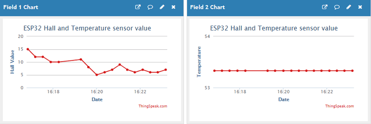  Temperature and Hall Sensor Data on ThingSpeak using ESP32
