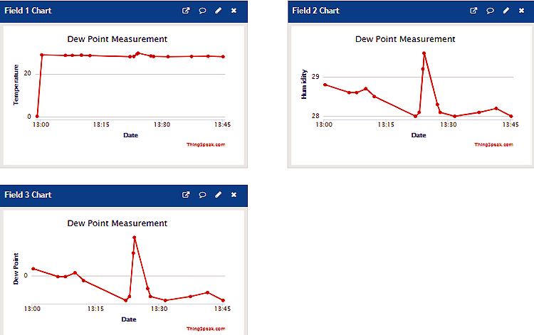 ThingSpeak MATLAB Analysis and Visualization