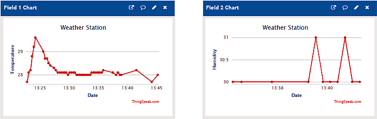 ThingSpeak MATLAB Analysis and Visualization