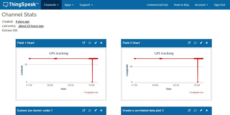 ThingSpeak GPS Tracking
