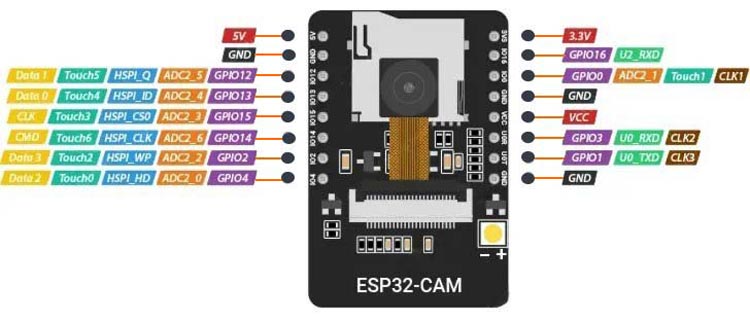 ESP32 Cam Pinout