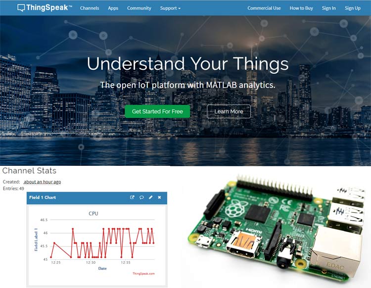 How to send data to ThingSpeak Cloud using Raspberry Pi
