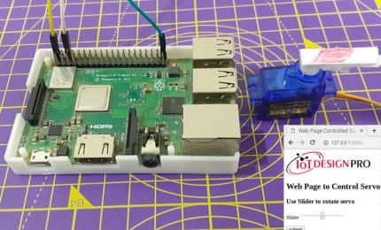  Raspberry Pi Servo Motor Control through a Web page using Flask