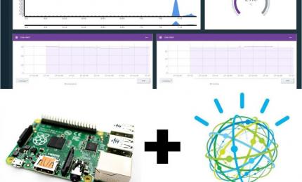 How to send DHT11 Sensor Data to IBM Watson Cloud Platform using Raspberry Pi
